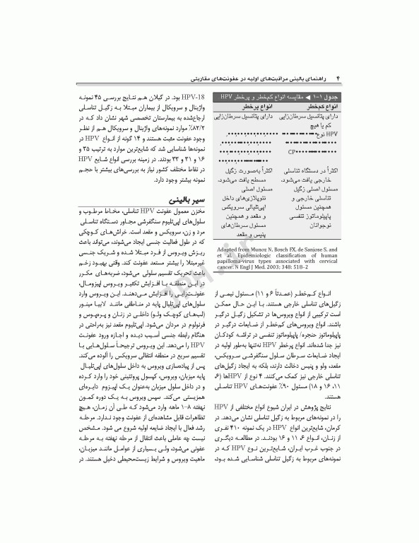 راهنمای بالینی مراقبت‌های اولیه در عفونت‌های مقاربتی