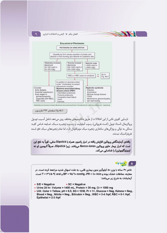مرور آزمون ERS ارتقا و بورد داخلی نفرولوژی