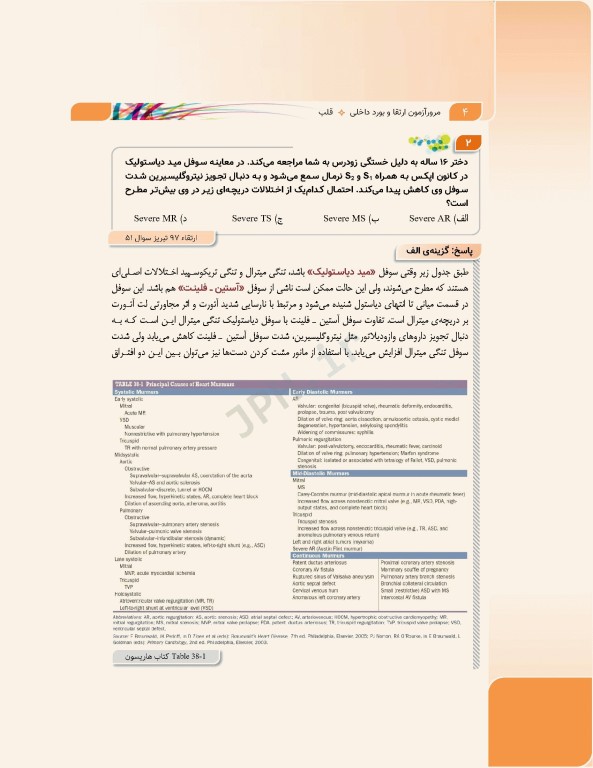 مرور آزمون ERS ارتقا و بورد داخلی قلب