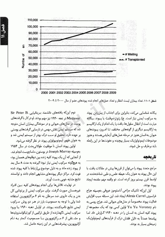 اصول جراحی شوارتز 2019 جلد دوم