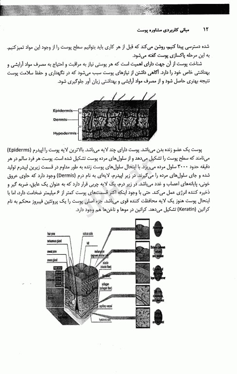 مبانی کاربردی مشاوره پوست دکتر ملکی