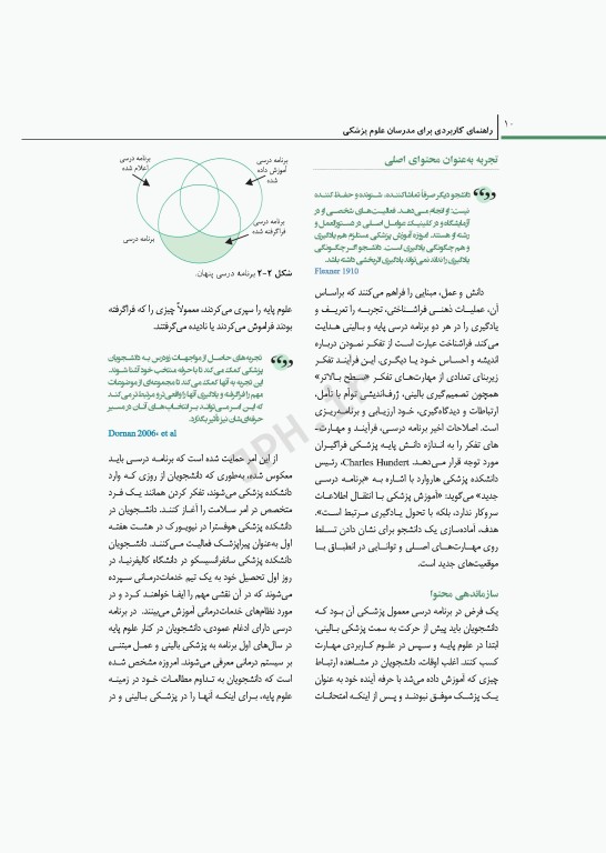 راهنمای کاربردی برای مدرسان علوم پزشکی هاردن