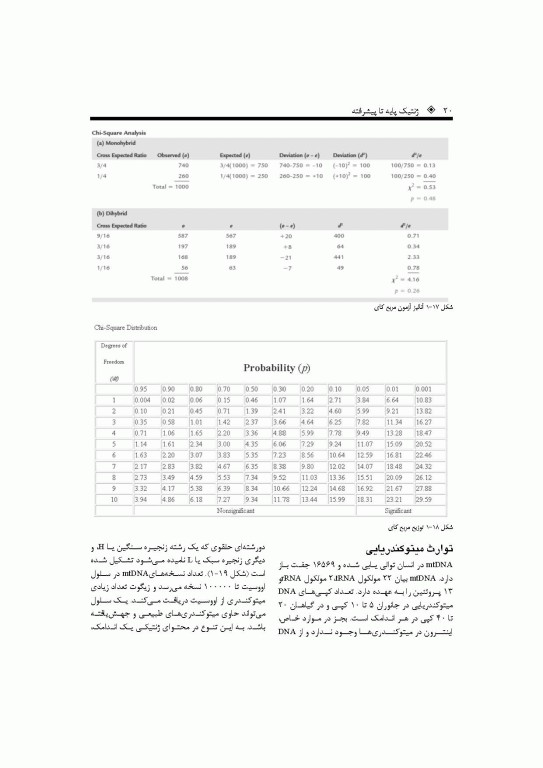ژنتیک پایه تا پیشرفته دکتر قیاسوند