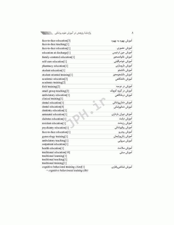واژه‌نامه پژوهش در آموزش علوم پزشکی