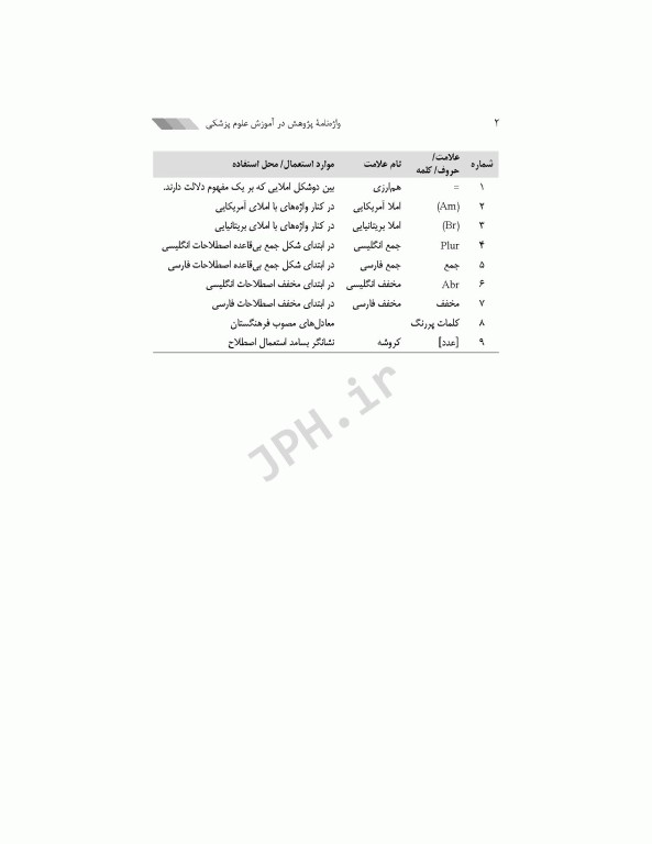 واژه‌نامه پژوهش در آموزش علوم پزشکی