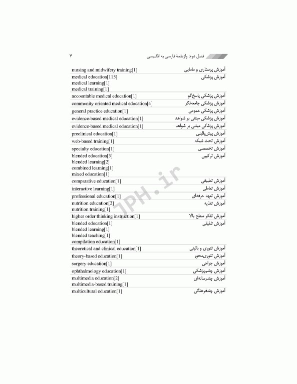 واژه‌نامه پژوهش در آموزش علوم پزشکی