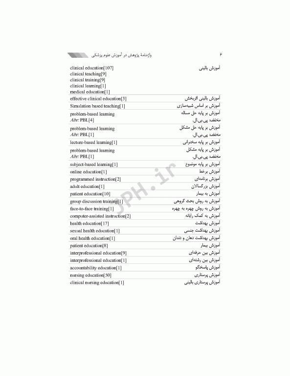 واژه‌نامه پژوهش در آموزش علوم پزشکی