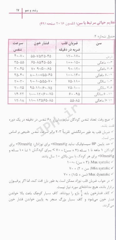 تشخیص و درمان بیماری‌های شایع اطفال به انضمام نکات تشخیصی و درمانی کووید -19 و Mis-c