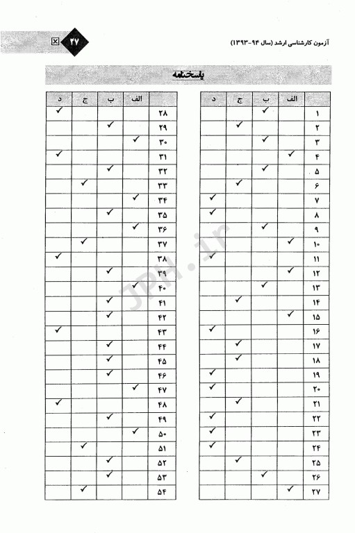 مجموعه سوالات کنکور ارشد وزارت بهداشت رشته شیمی دارویی از سال 93 تا 1400