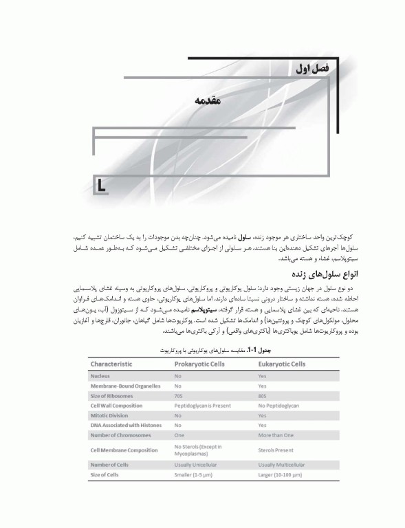 جامع سلولی و مولکولی AGK بر اساس لودیش 2021 منصور عرب