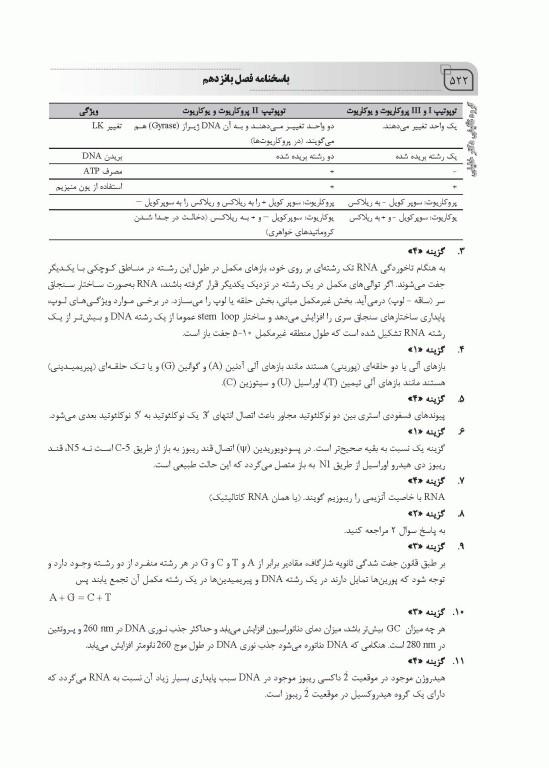 بانک سوالات IQB پلاس زیست‌شناسی سلولی و مولکولی