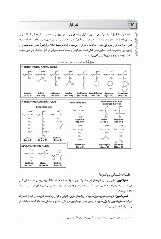 جامع سلولی و مولکولی AGK بر اساس لودیش 2021 منصور عرب