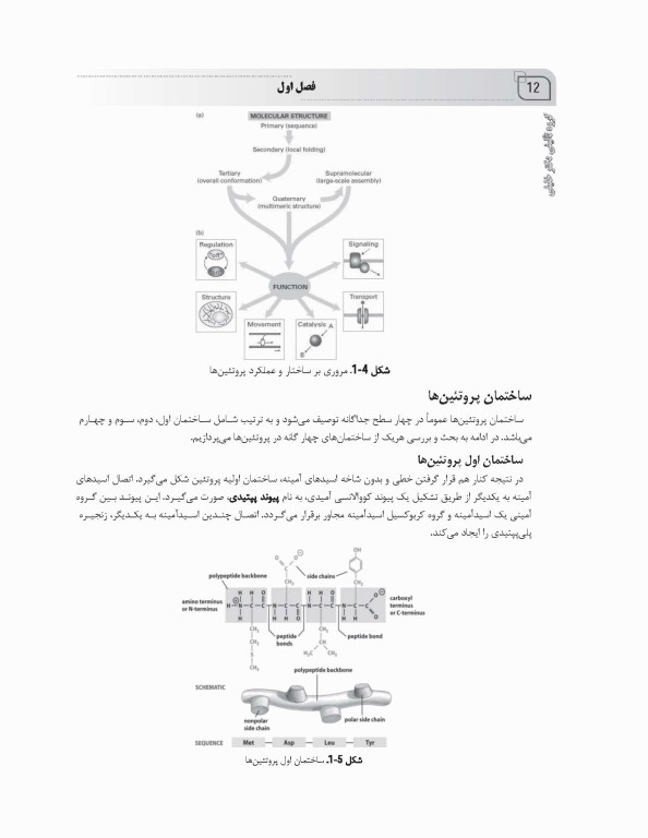 جامع سلولی و مولکولی AGK بر اساس لودیش 2021 منصور عرب
