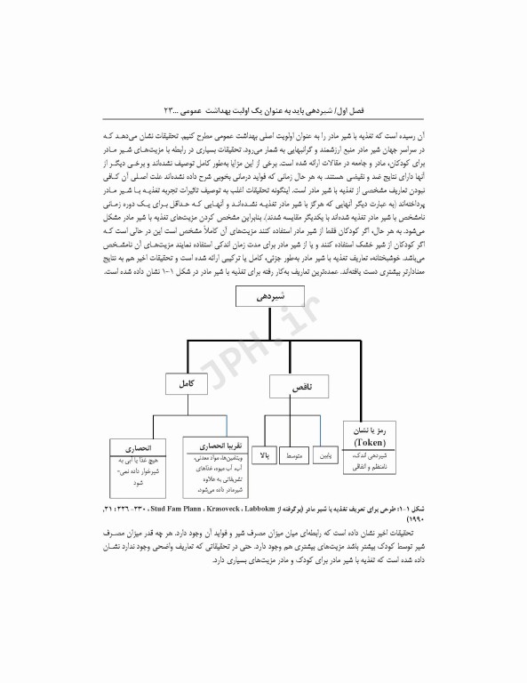 راهنمای بالینی شیردهی برای پزشکان و پیراپزشکان