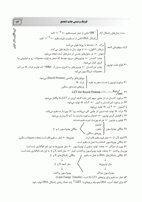جامع IQB رادیوبیولوژی همراه با سوالات کنکور سال‌های گذشته و سوالات تالیفی