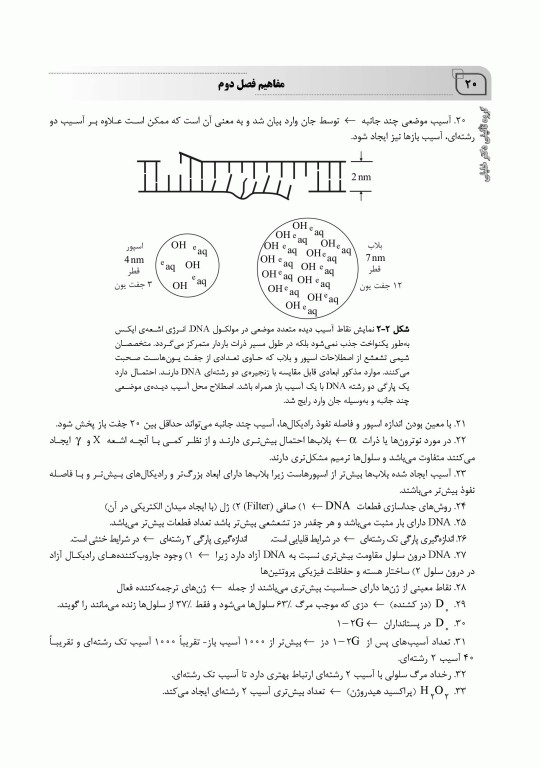 جامع IQB رادیوبیولوژی همراه با سوالات کنکور سال‌های گذشته و سوالات تالیفی