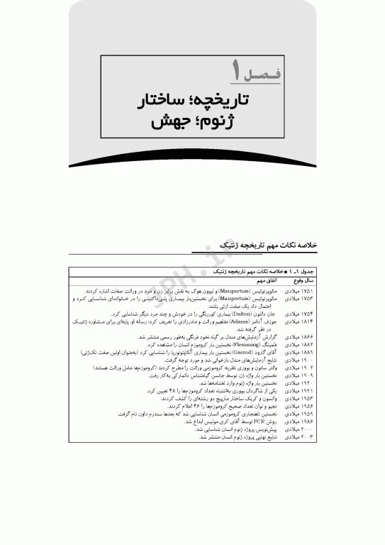 مرور جامع DRS ژنتیک انسانی