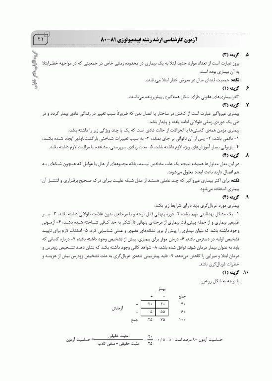 بانک سوالات ده سالانه IQB کارشناسی ارشد و دکتری اپیدمیولوژی