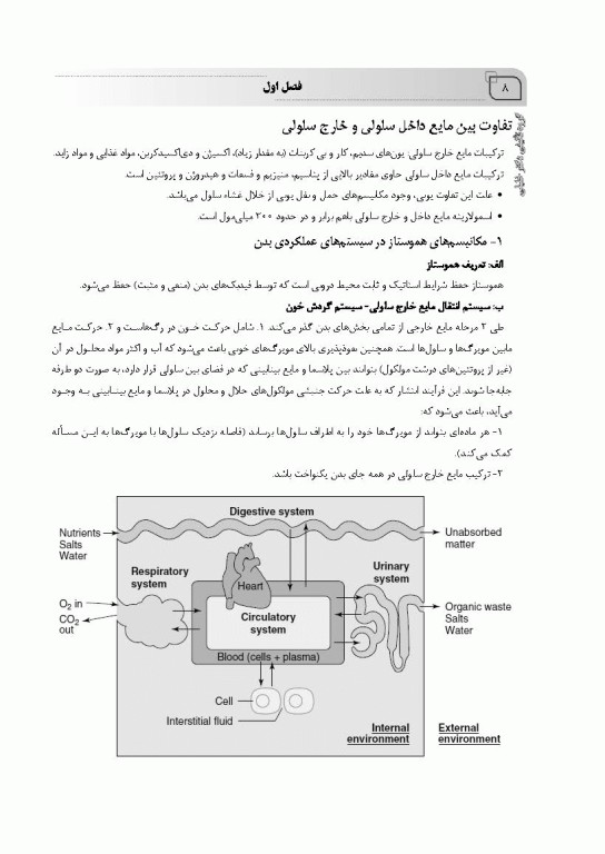 مروری جامع بر فیزیولوژی پزشکی دکتر امید صالحیان