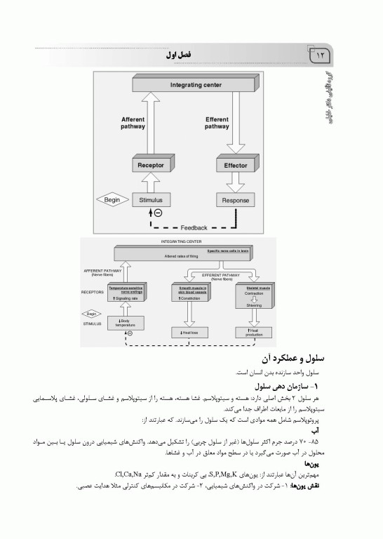 مروری جامع بر فیزیولوژی پزشکی دکتر امید صالحیان