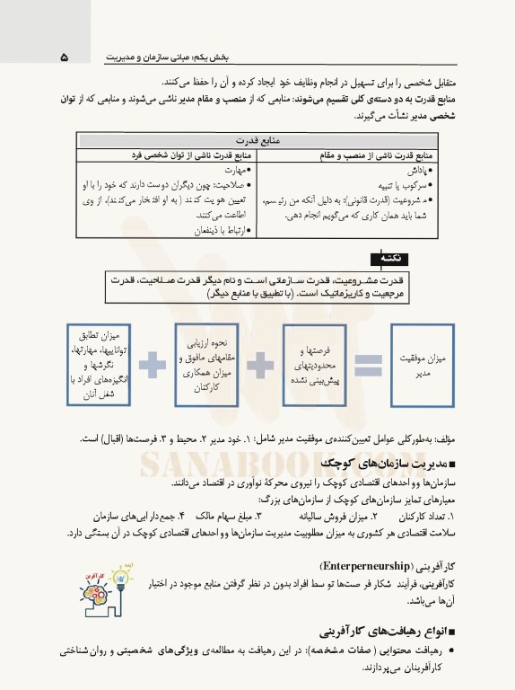 درسنامه اصول و مبانی سازمان و مدیریت