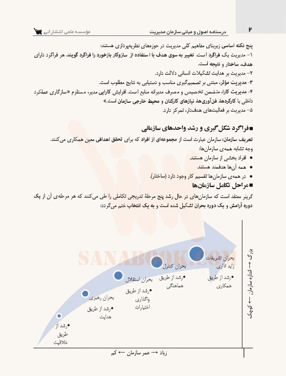 درسنامه اصول و مبانی سازمان و مدیریت