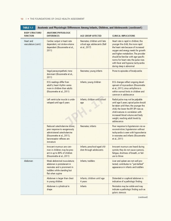 ارزیابی پیشرفته کودکان 2020 | Advanced Pediatric Assessment 3rd edition