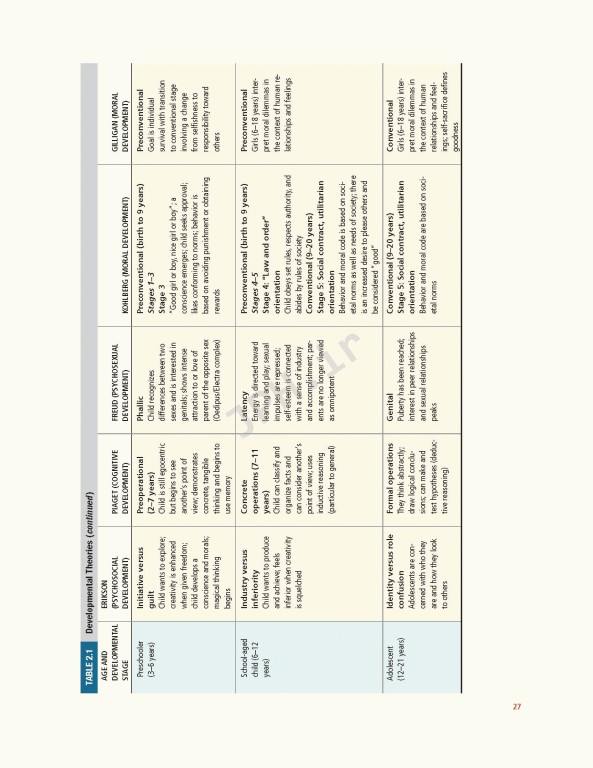 ارزیابی پیشرفته کودکان 2020 | Advanced Pediatric Assessment 3rd edition