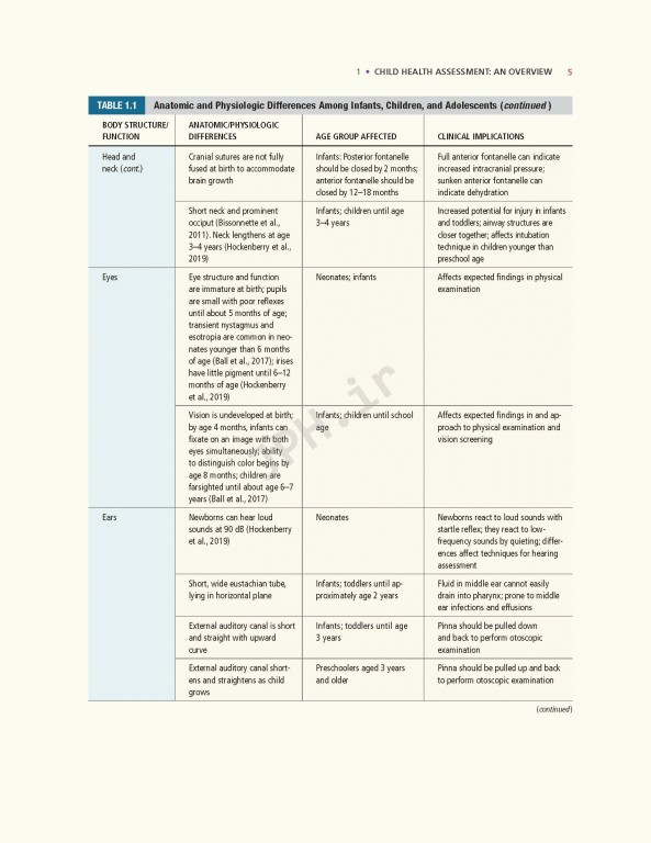 ارزیابی پیشرفته کودکان 2020 | Advanced Pediatric Assessment 3rd edition