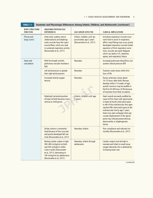 ارزیابی پیشرفته کودکان 2020 | Advanced Pediatric Assessment 3rd edition