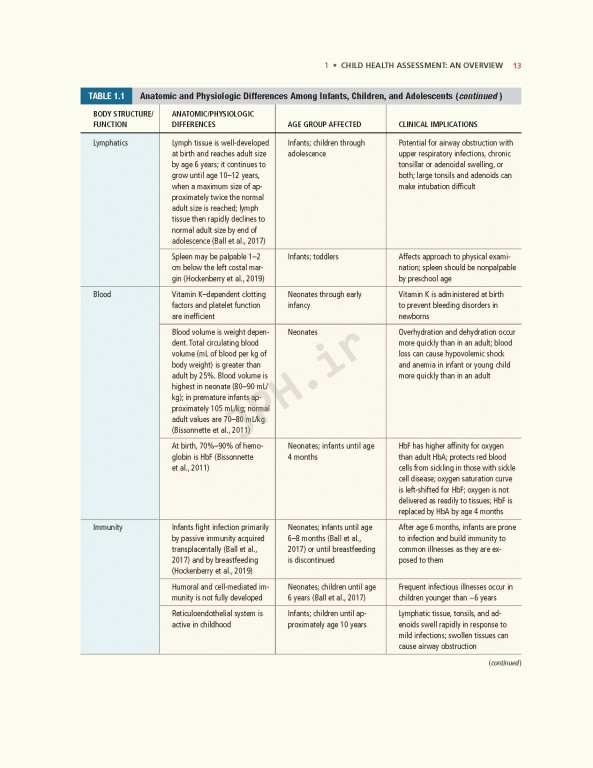 ارزیابی پیشرفته کودکان 2020 | Advanced Pediatric Assessment 3rd edition