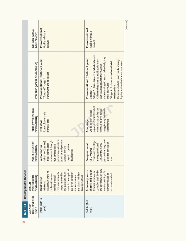 ارزیابی پیشرفته کودکان 2020 | Advanced Pediatric Assessment 3rd edition