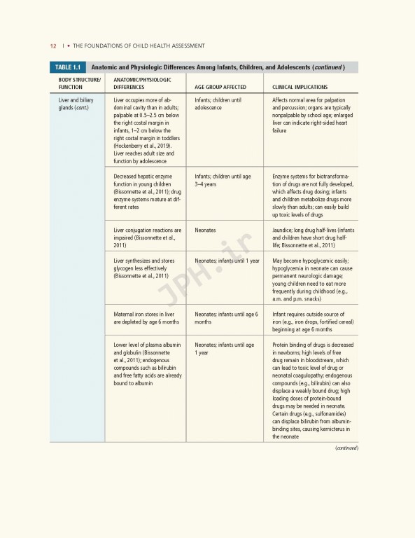 ارزیابی پیشرفته کودکان 2020 | Advanced Pediatric Assessment 3rd edition
