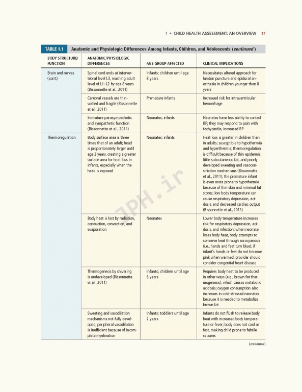 ارزیابی پیشرفته کودکان 2020 | Advanced Pediatric Assessment 3rd edition