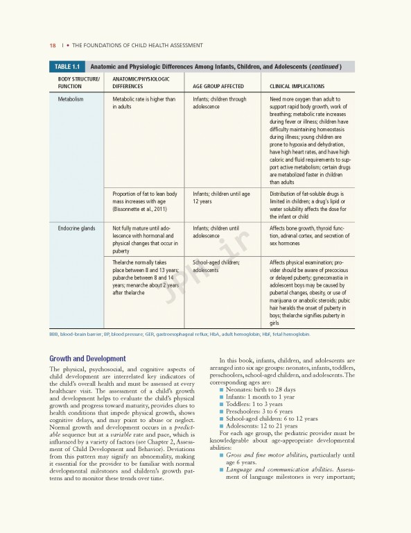 ارزیابی پیشرفته کودکان 2020 | Advanced Pediatric Assessment 3rd edition