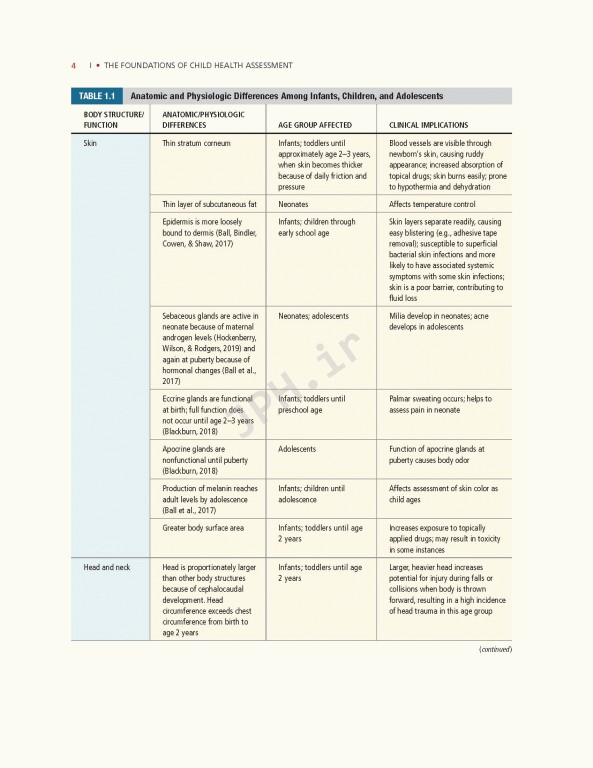 ارزیابی پیشرفته کودکان 2020 | Advanced Pediatric Assessment 3rd edition
