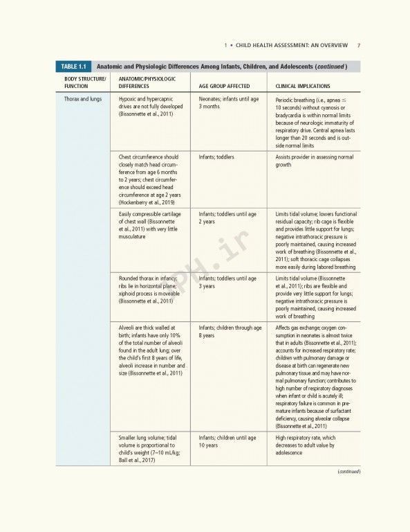 ارزیابی پیشرفته کودکان 2020 | Advanced Pediatric Assessment 3rd edition