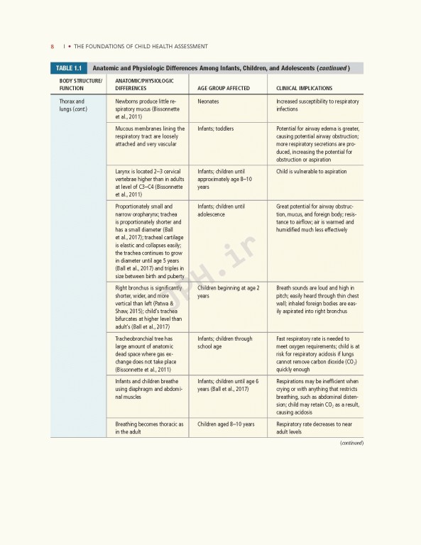 ارزیابی پیشرفته کودکان 2020 | Advanced Pediatric Assessment 3rd edition