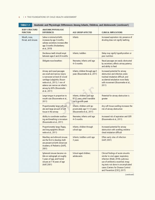 ارزیابی پیشرفته کودکان 2020 | Advanced Pediatric Assessment 3rd edition