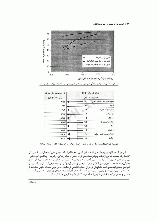 اپیدمیولوژی جامع در علوم بهداشتی خراسانی