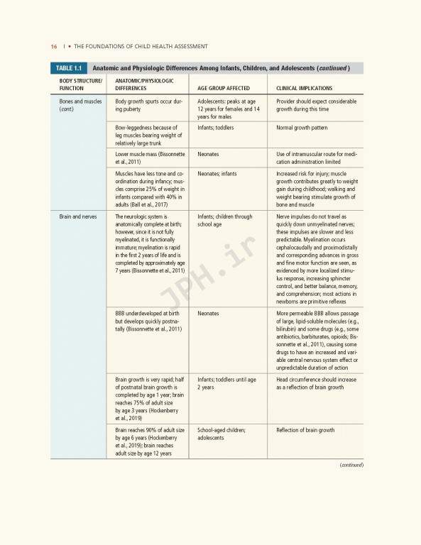 ارزیابی پیشرفته کودکان 2020 | Advanced Pediatric Assessment 3rd edition