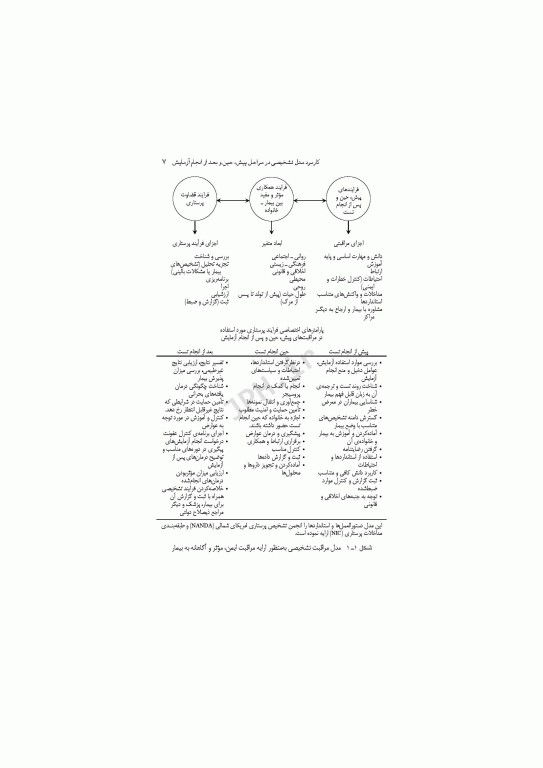 رفرنس سریع پرستاری تست‌های تشخیصی و آزمایشگاهی شایع فیشباخ