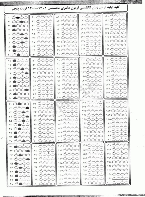 مجموعه سوالات طبقه‌بندی شده ETC دکترای تخصصی زبان انگلیسی سال 1400 - 1401
