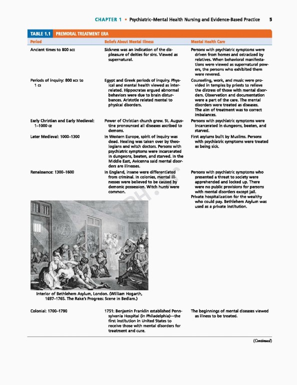 پرستاری بهداشت روان ویراست ششم | Boyd Psychiatric Nursing Contemporary Practice 2018