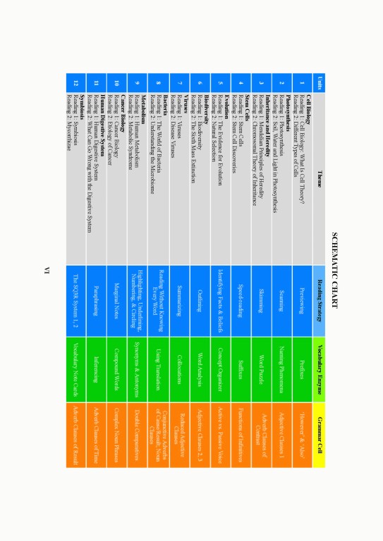 انگلیسی برای دانشجویان رشته زیست‌شناسی دکتر علیرضا زارع آلانق | English for the Students of Biology