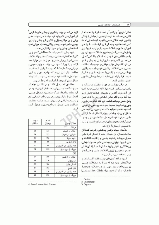 درسنامه اختلالات جنسی