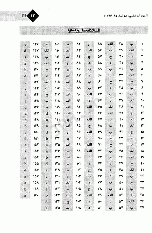مجموعه سوالات کنکور ارشد وزارت بهداشت رشته علوم آزمایشگاهی2 از سال 94 تا 1400