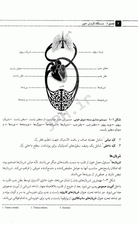 خونگیری اصول و تکنیک‌ها دکتر رضا محمدی