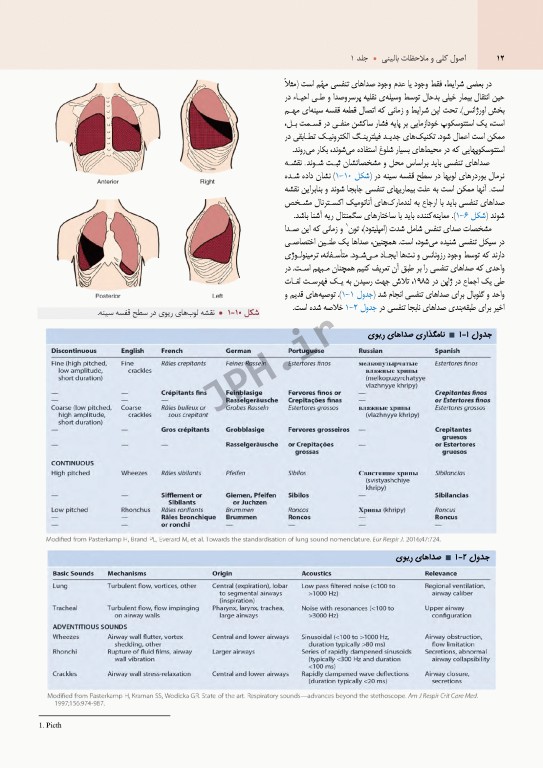 بیماری‌های ریوی کودکان کندیگ 2019 جلد1 اصول کلی و ملاحظات بالینی