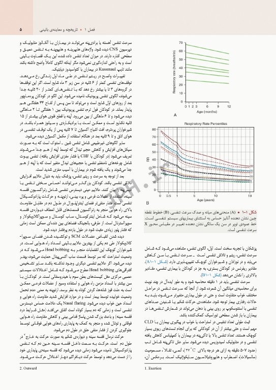 بیماری‌های ریوی کودکان کندیگ 2019 جلد1 اصول کلی و ملاحظات بالینی
